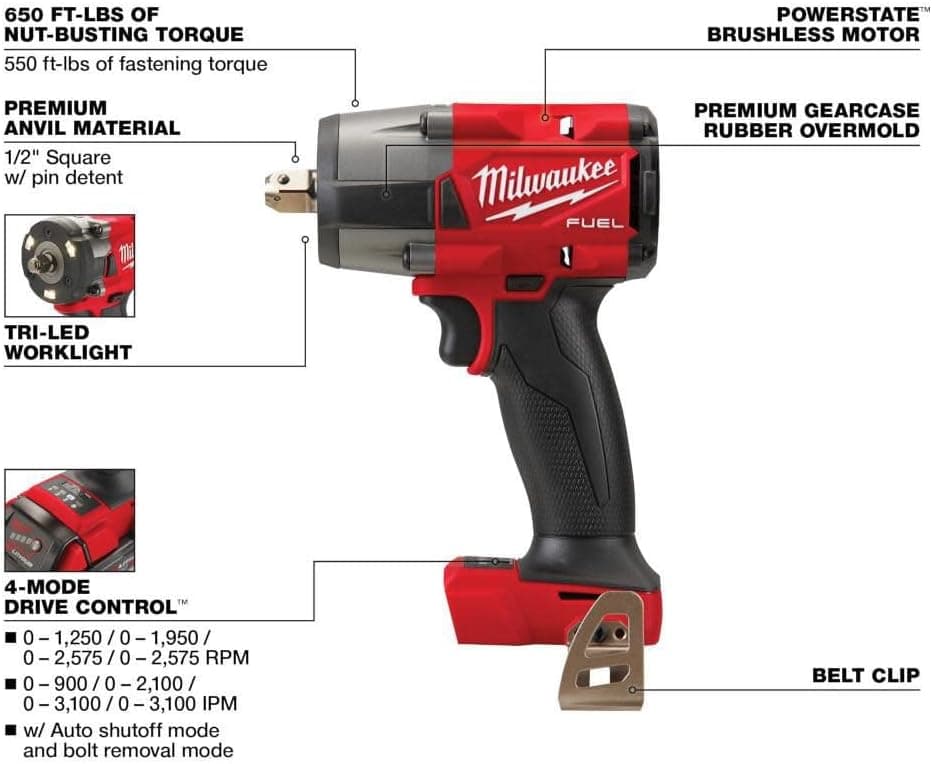 Milwaukee 2962P-20 Review - Select image 2
