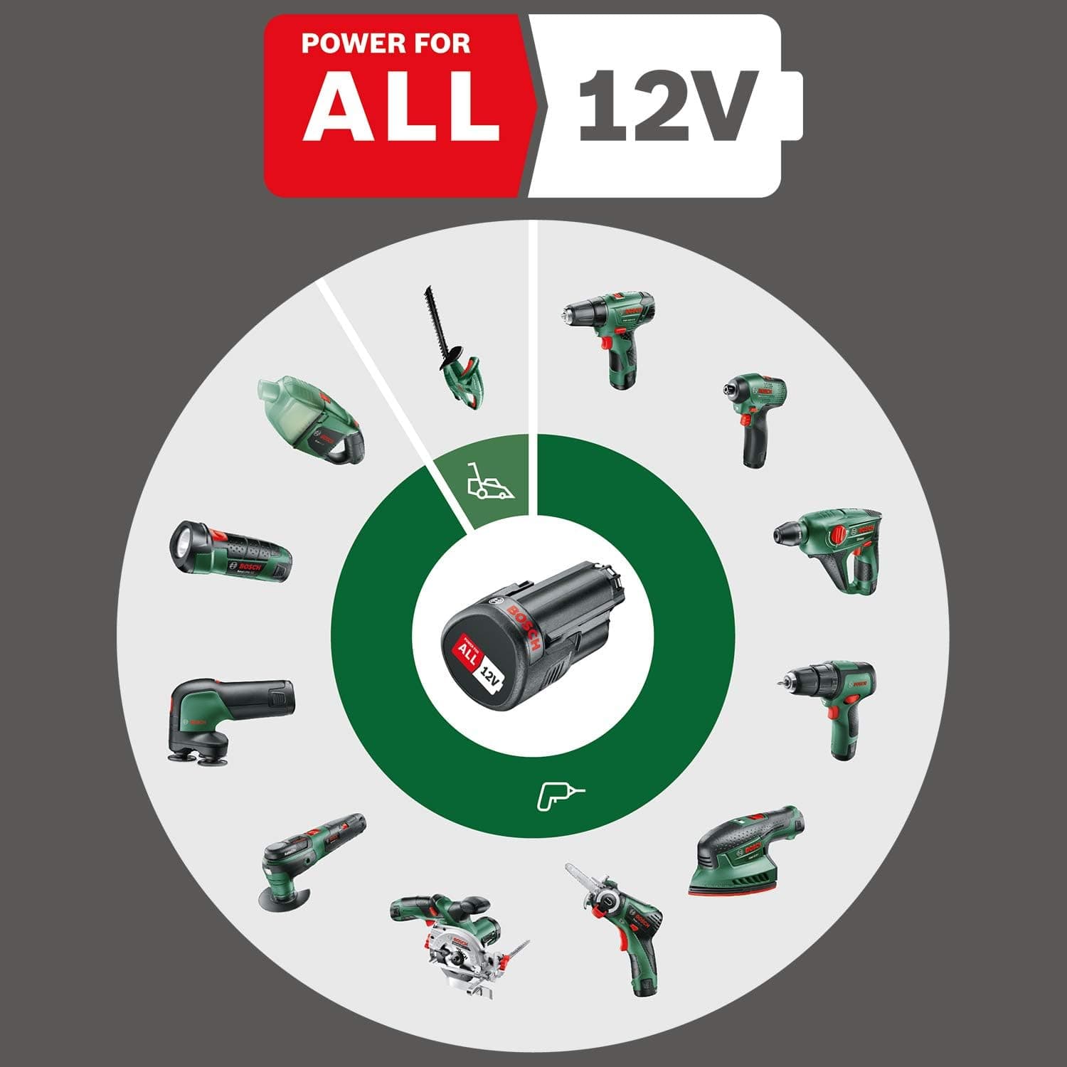 Bosch 06039C9003 Avis - Sélectionner l'image 2