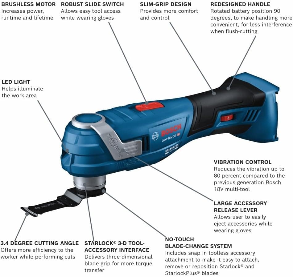 Bosch GOP18V-34N Testbericht - Bild auswählen 2