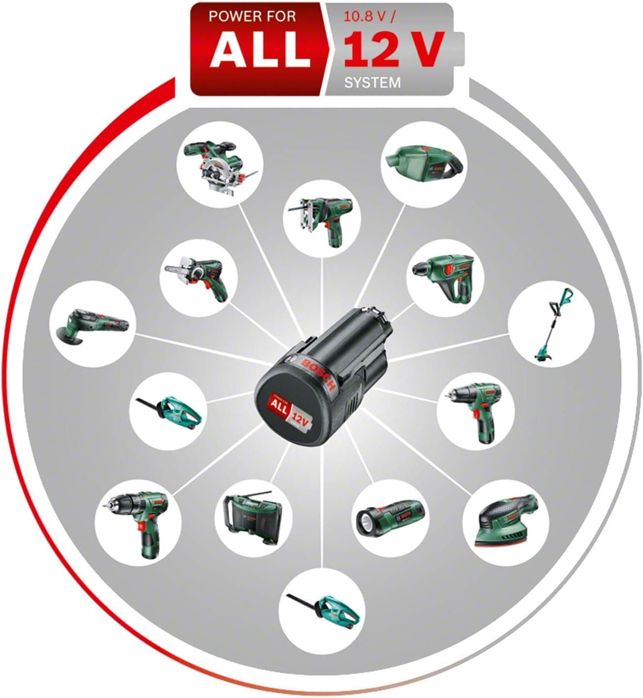 Bosch 06039D3004 Review - Select image 2