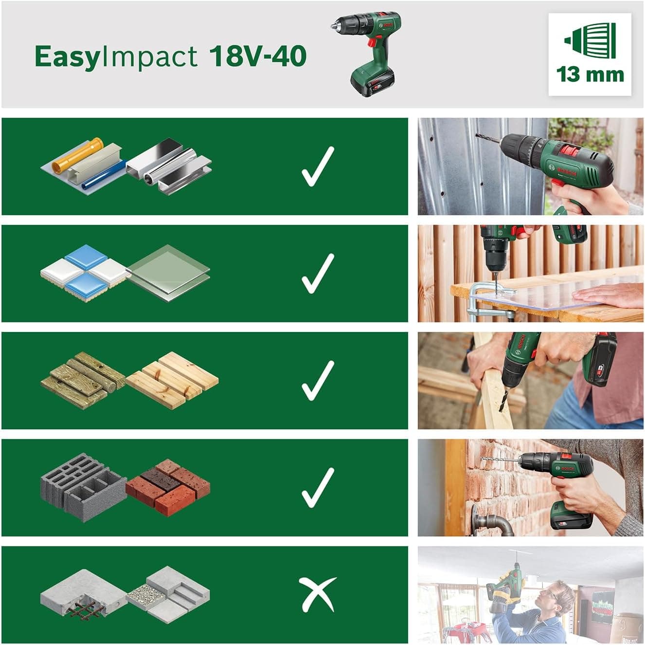 Bosch 06039D8108 Testbericht - Bild auswählen 3