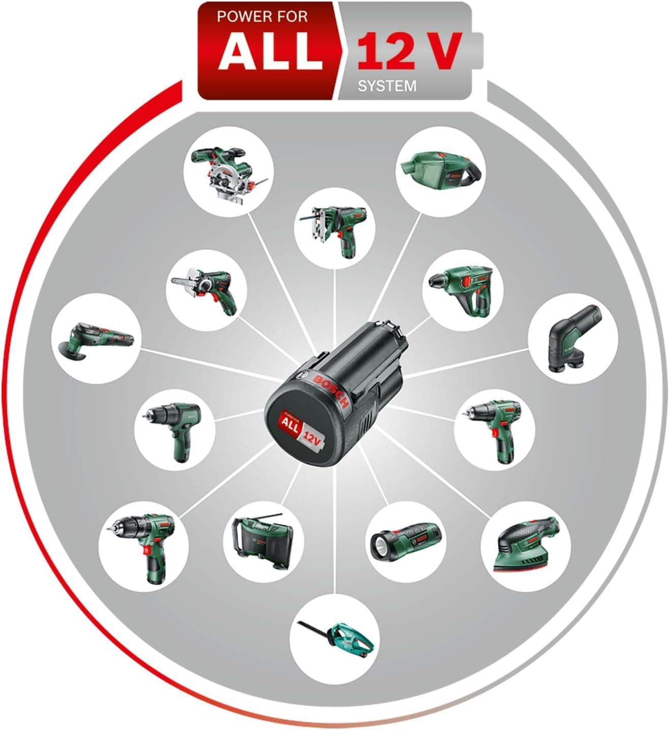Bosch 060398400D Avis - Sélectionner l'image 2