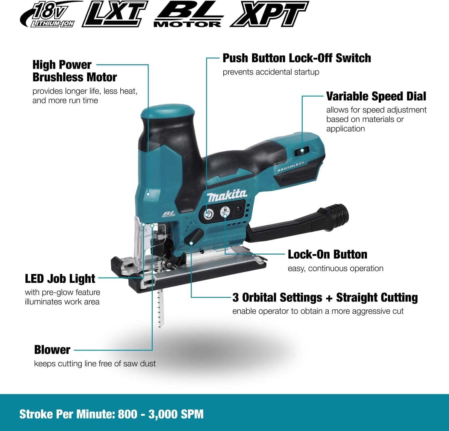 Makita DJV185Z Avis - Sélectionner l'image 2