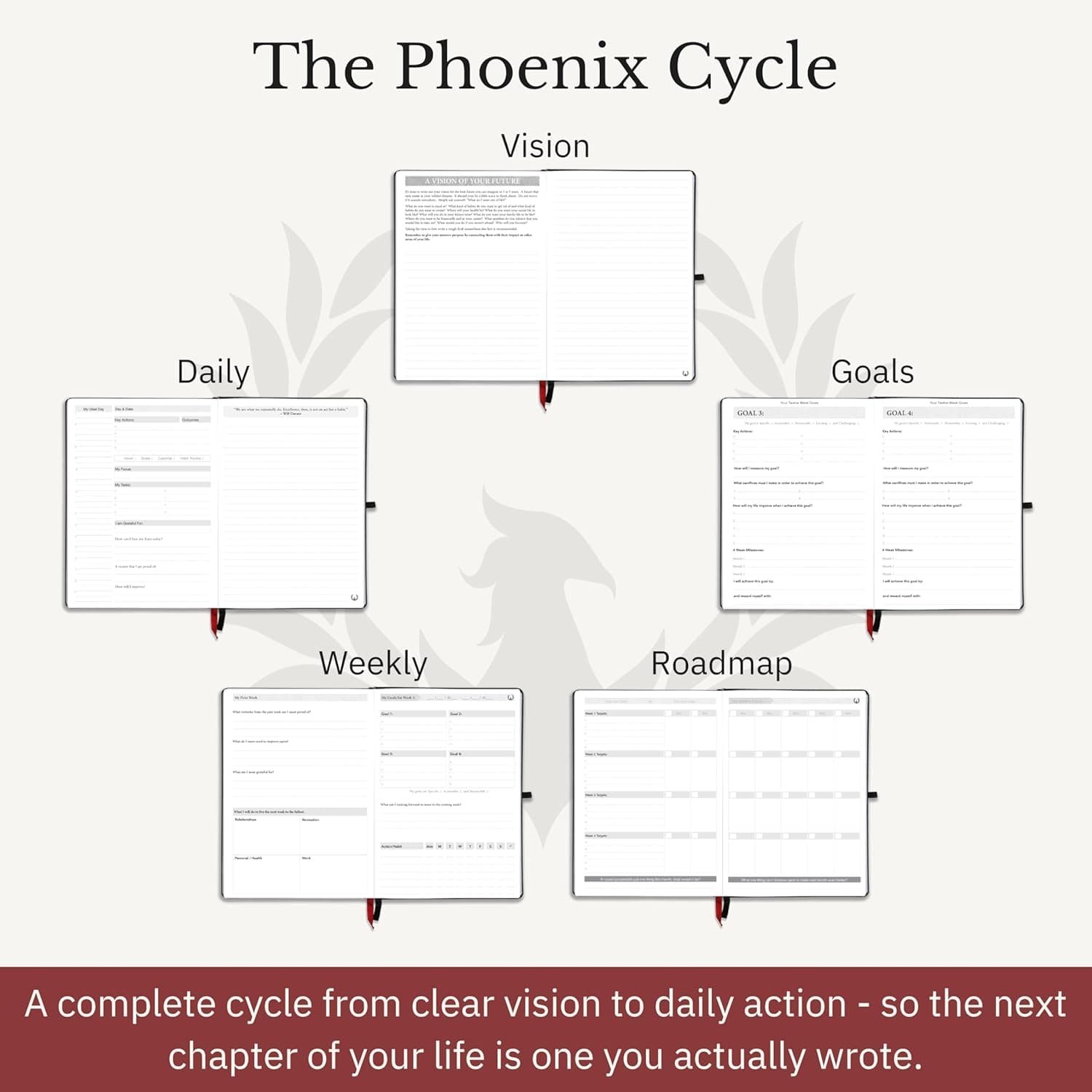 Phoenix Planner TPJ-1 Testbericht - Bild auswählen 2