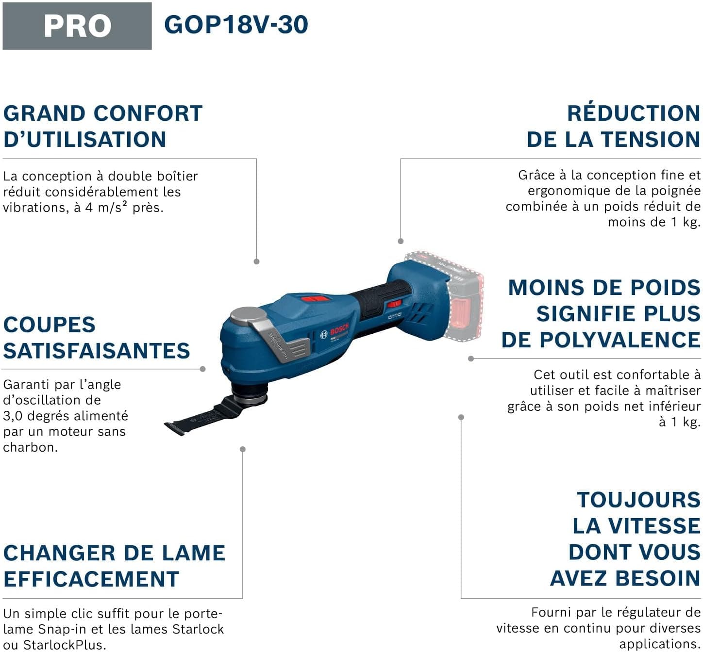 Bosch Professional 06018G3000 Review - Select image 2