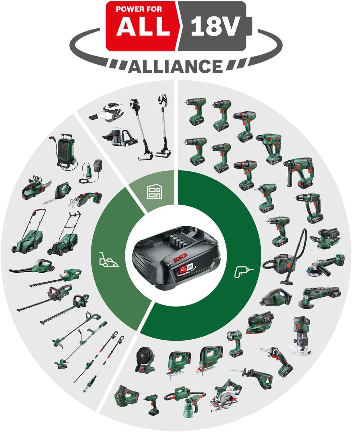 Bosch 06039D8109 Avis - Sélectionner l'image 2