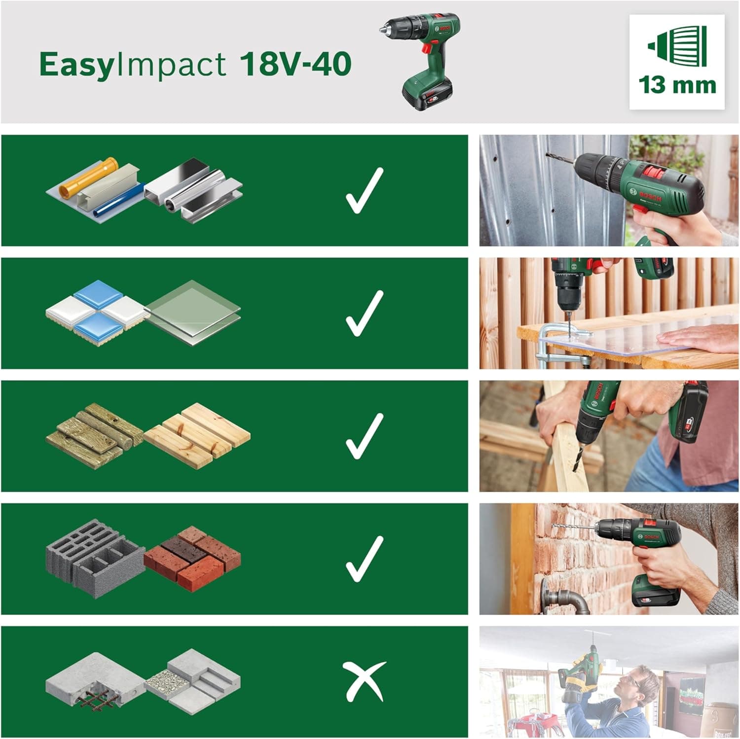 Bosch 06039D8107 Testbericht - Bild auswählen 3